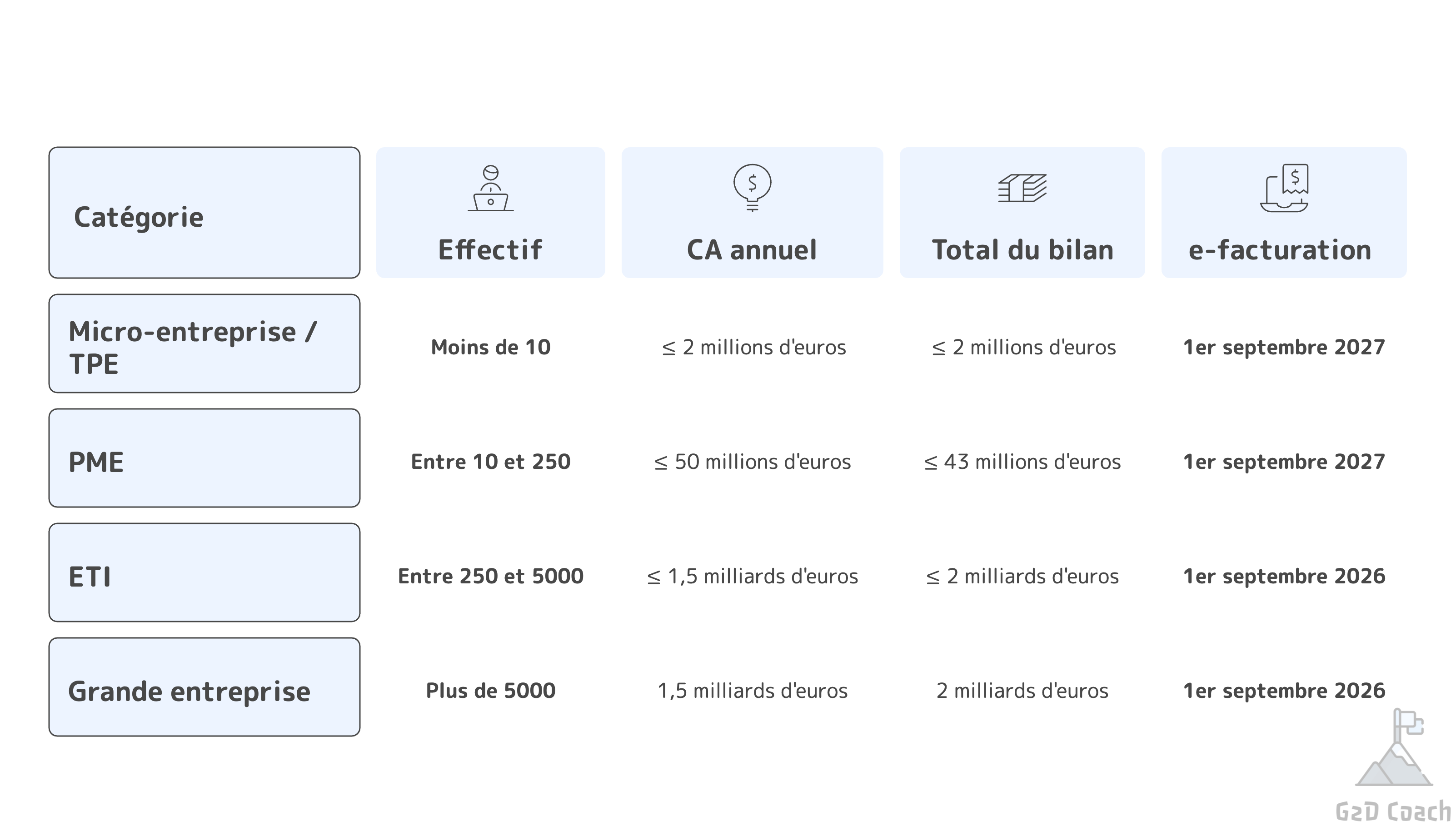 Catégories d'entreprises