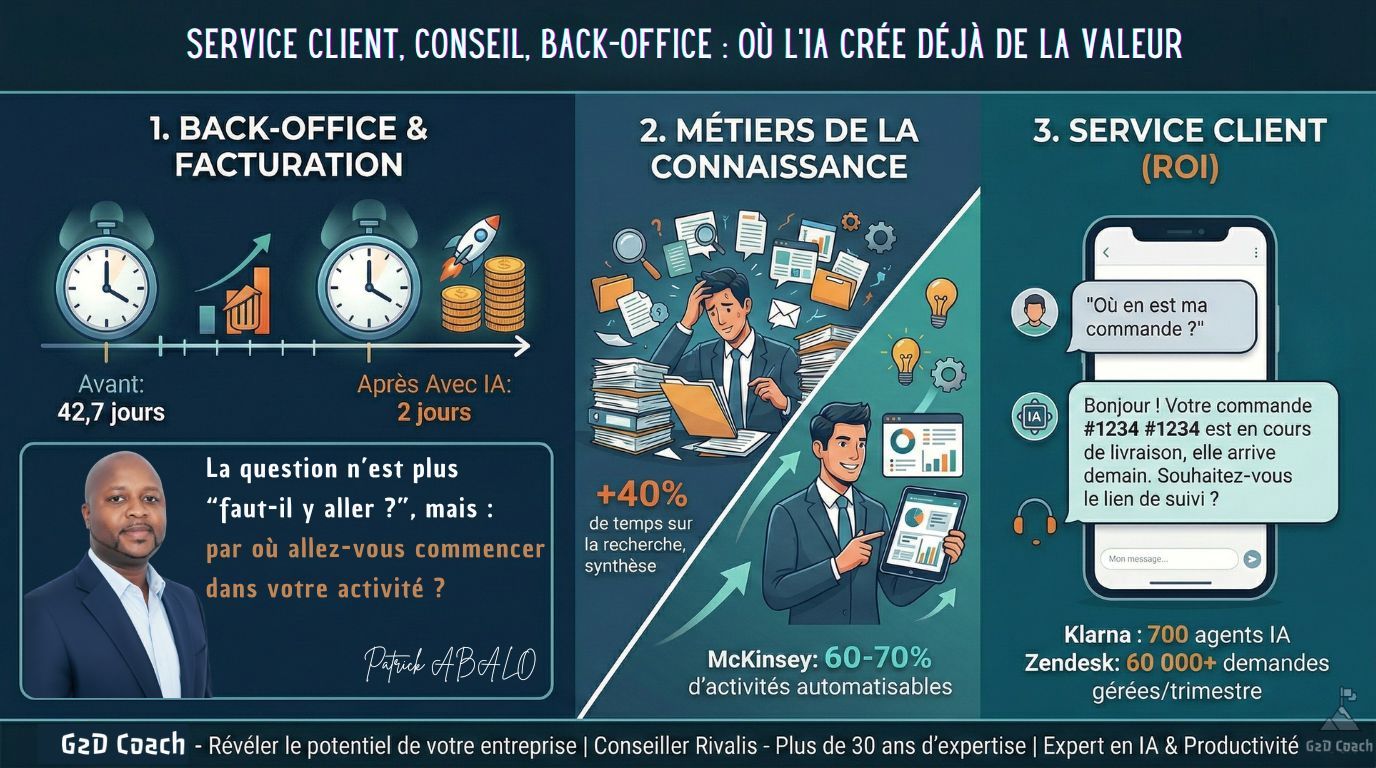 IA et métiers du tertiaire : des gains très concrets pour les TPE et PME de services